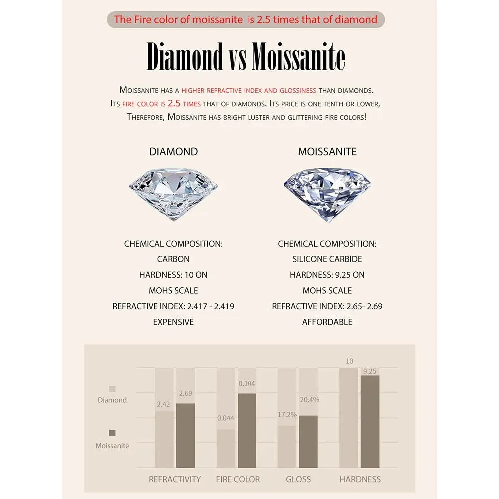 Breathtaking Moissanite Heart Stud Earrings | 925 Sterling Silver