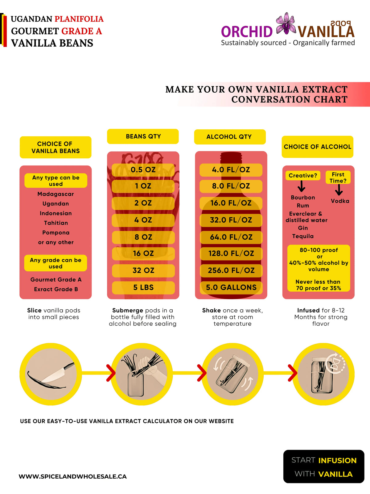Ugandan Vanilla Beans Grade-A Gourmet <br>For Extract And Baking<BR>By Ounce