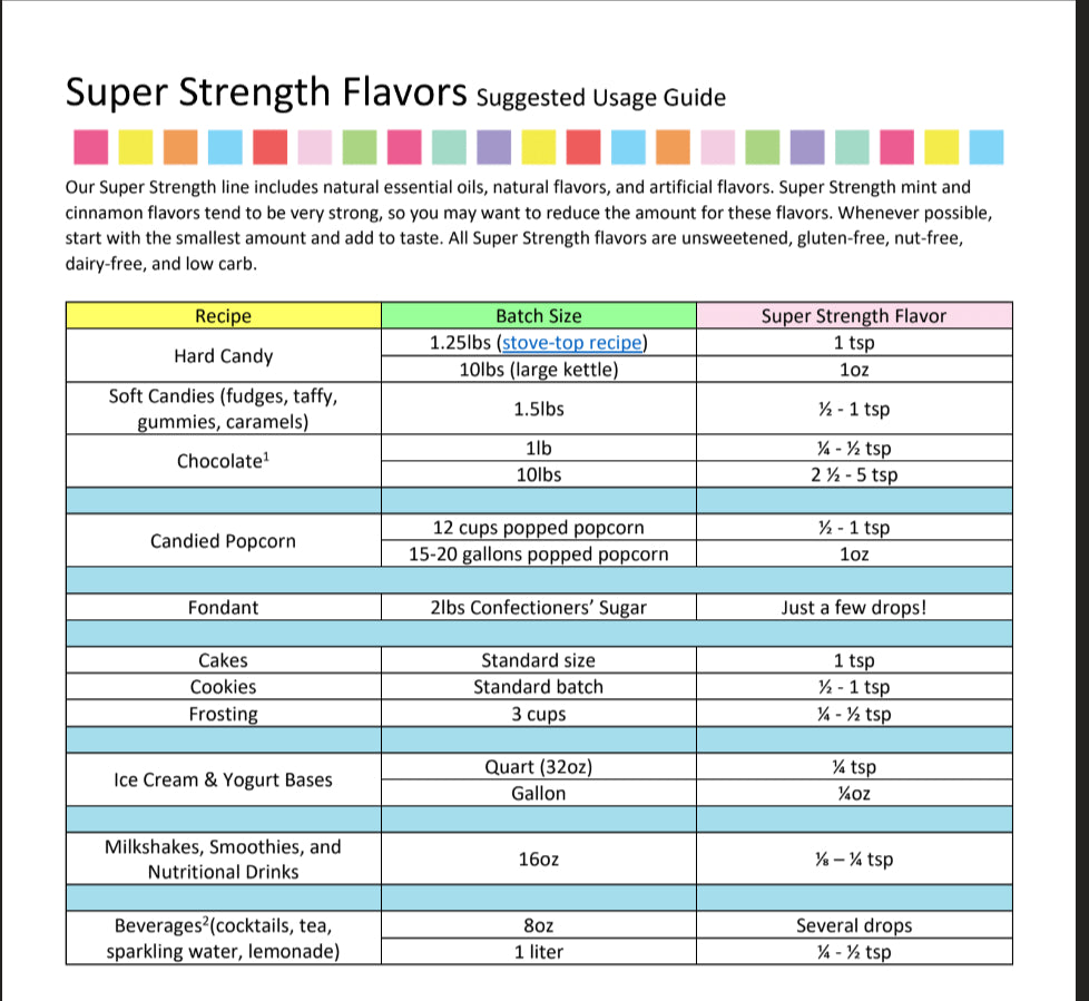 Cotton Candy Flavoring - Super Strength Flavor 1 oz., 16 oz., 1 Gallon, 5 Gallons - Ships Free Within Canada on Orders Above CAD $199